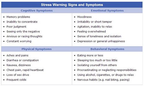 How to Cope With Stress Symptoms 