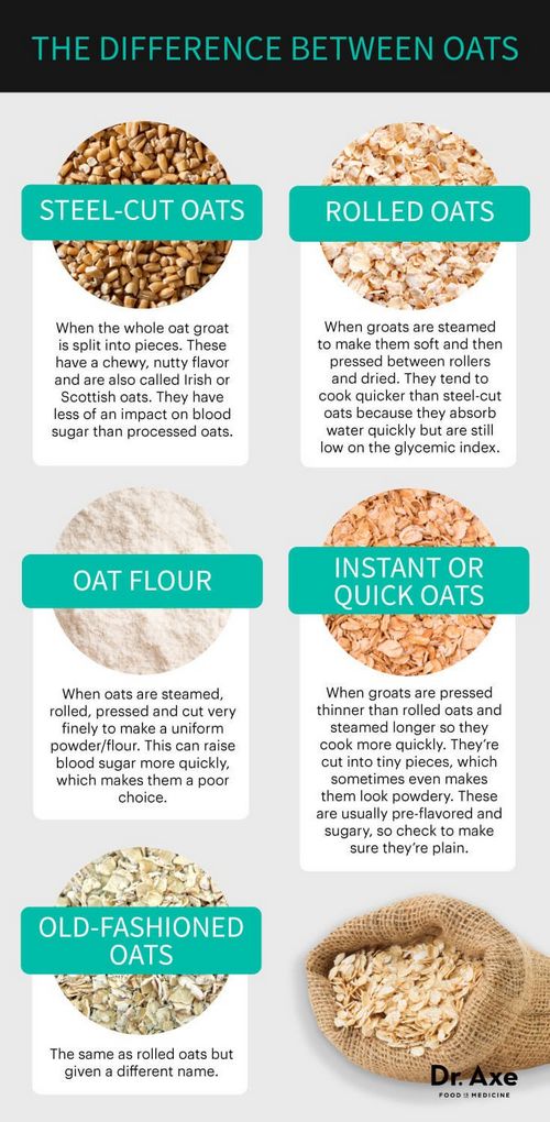 Is Steel Cut Oats Nutrition a Beneficial Part of Your Diet? 